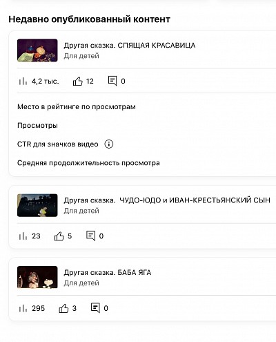 Аналитика о количестве просмотров
